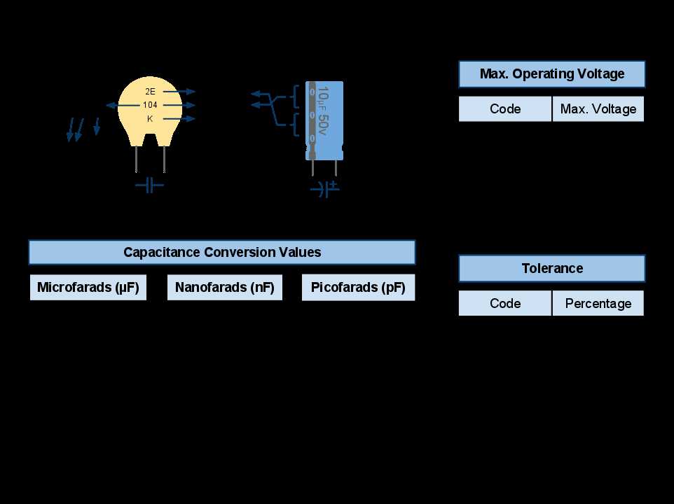 104-ceramic-capacitor-datasheet