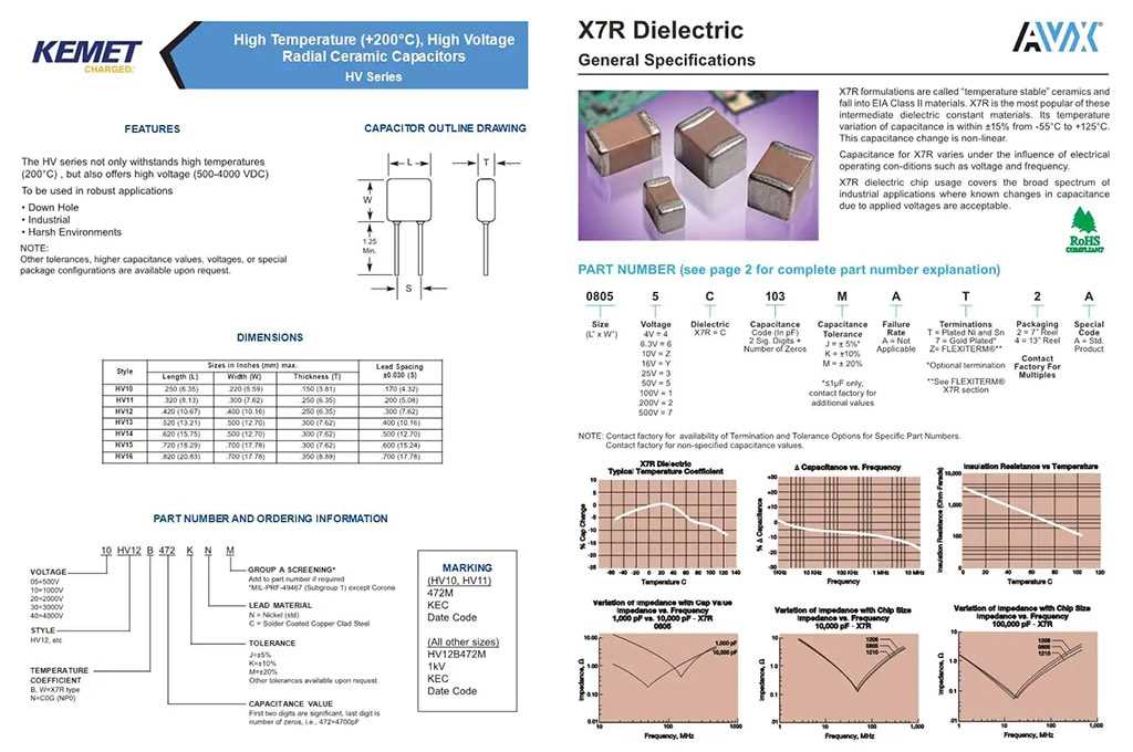 104z-capacitor-datasheet