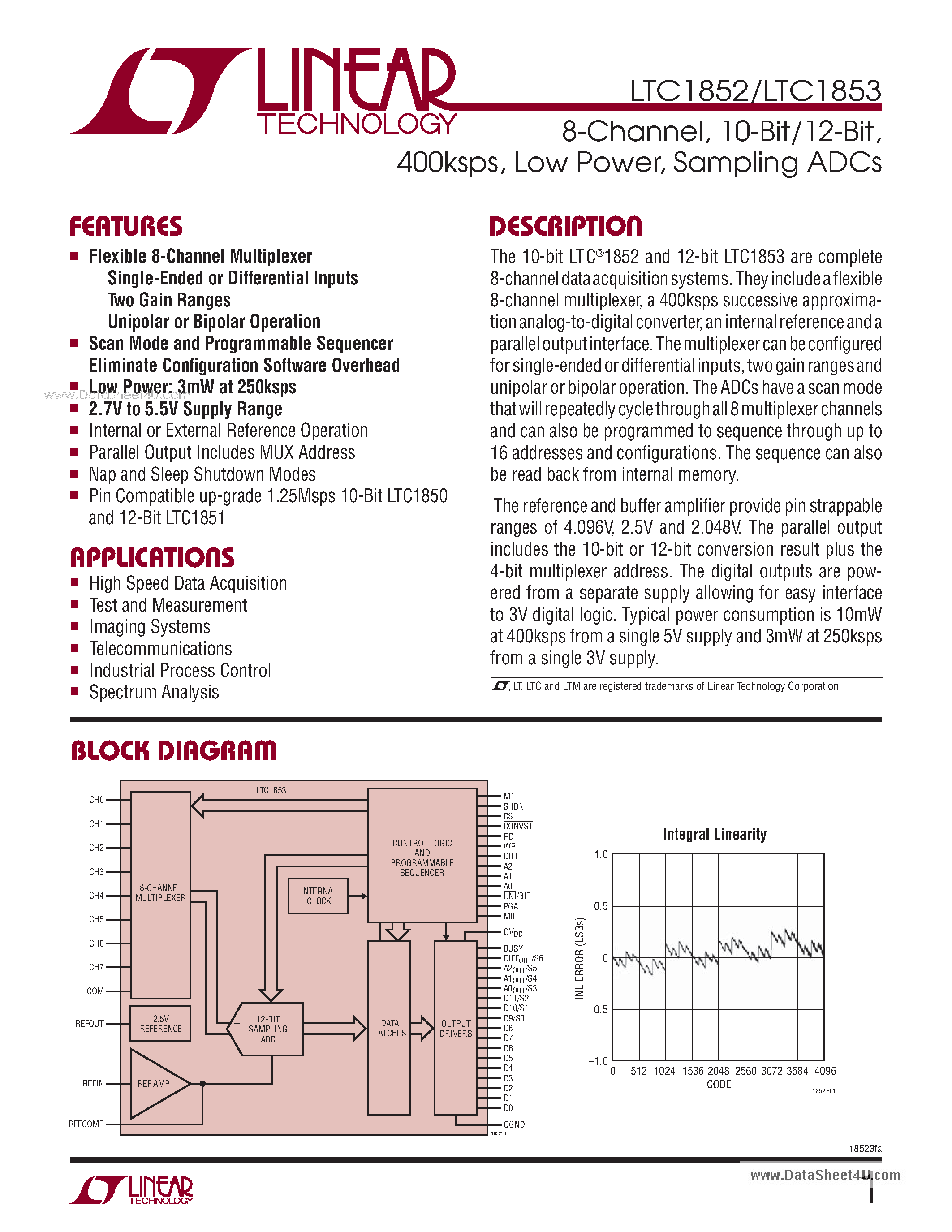 12-bit-adc-datasheet