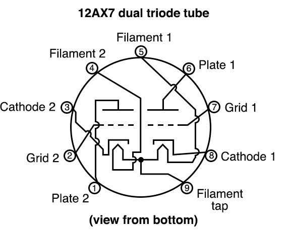 12ax7-datasheet