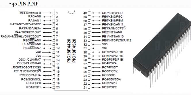 18f46k22-datasheet