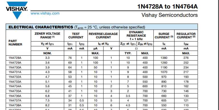 1n4740-zener-diode-datasheet