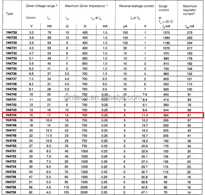 1n4744a-zener-diode-datasheet