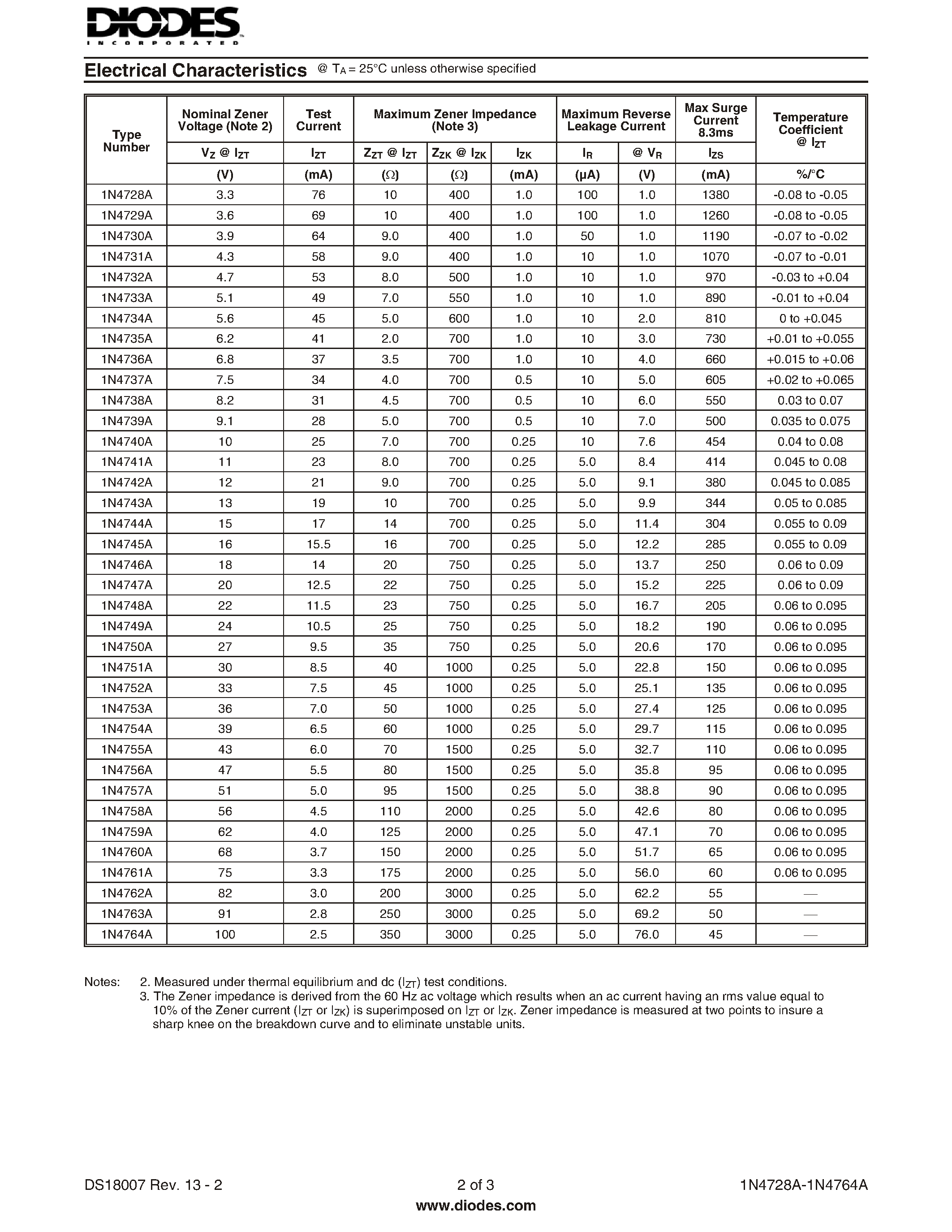 1n4748-zener-diode-datasheet 1n4748-zener-diode-datasheet