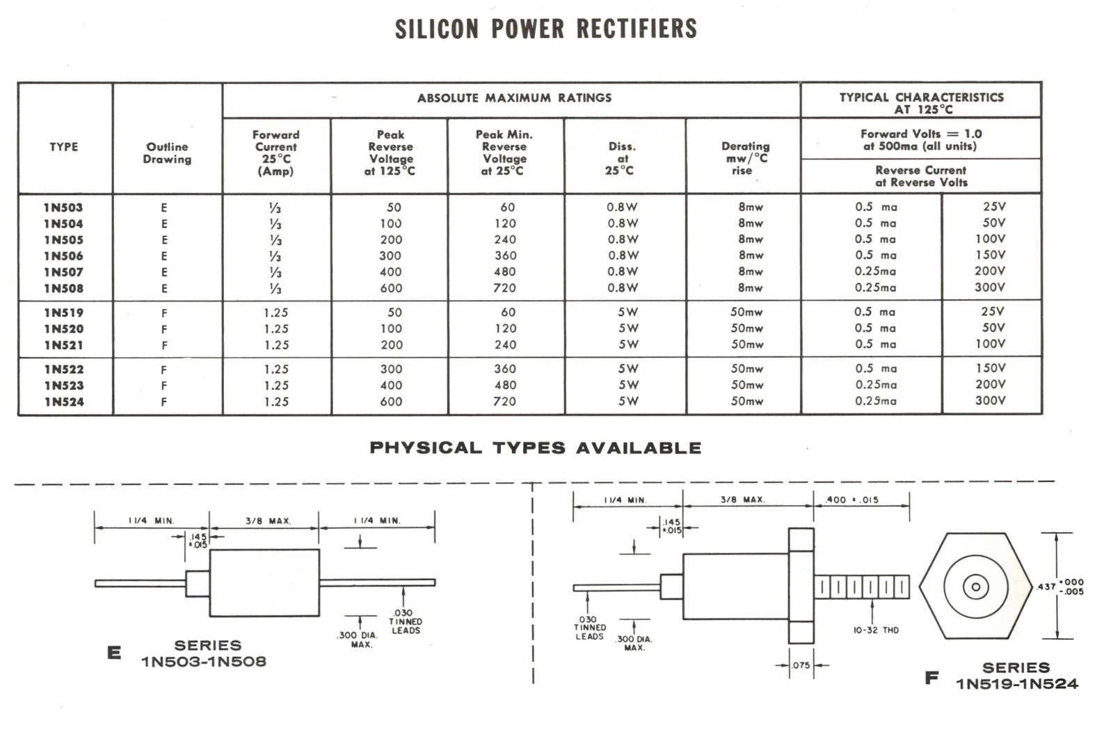 1n5711-schottky-diode-datasheet