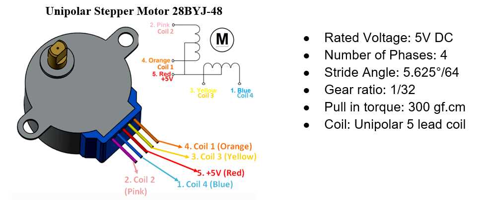 24byj48-stepper-motor-datasheet