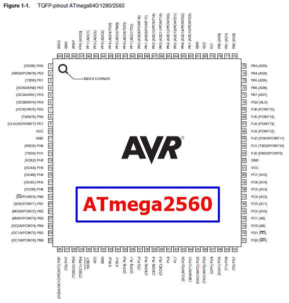 2560-datasheet