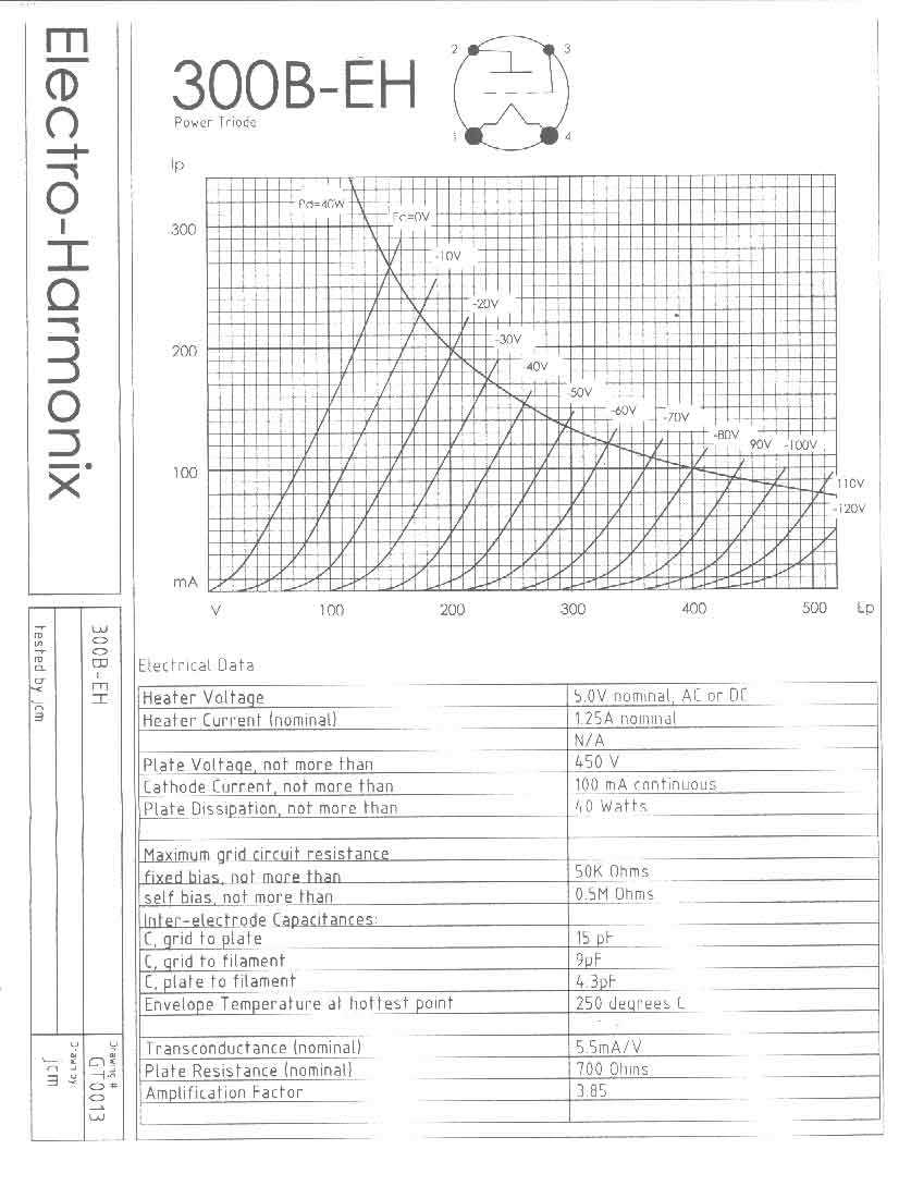 27-tube-datasheet