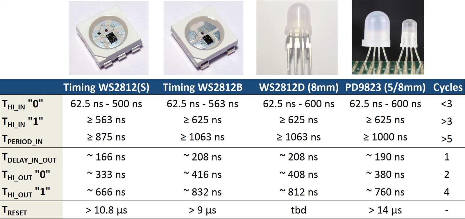 2812-led-datasheet 2812-led-datasheet