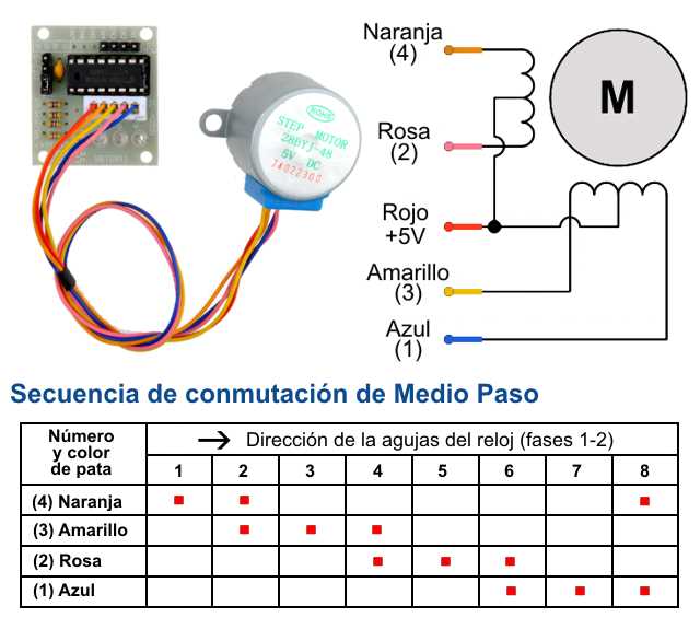 28byj-48-stepper-motor-datasheet