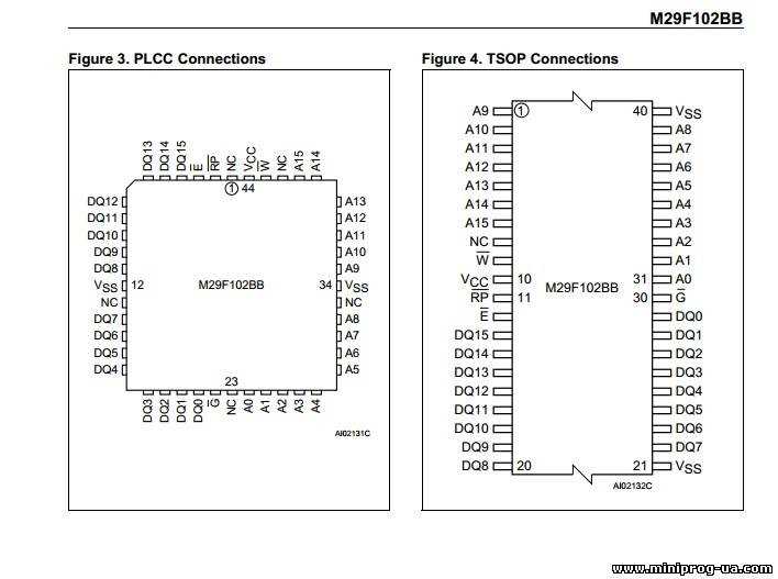 29f040-datasheet