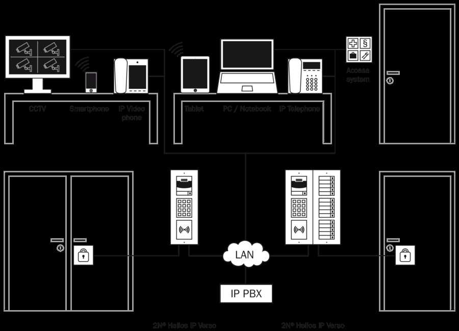 2n-ip-verso-datasheet