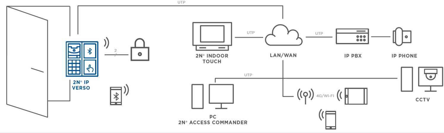 2n-ip-verso-datasheet