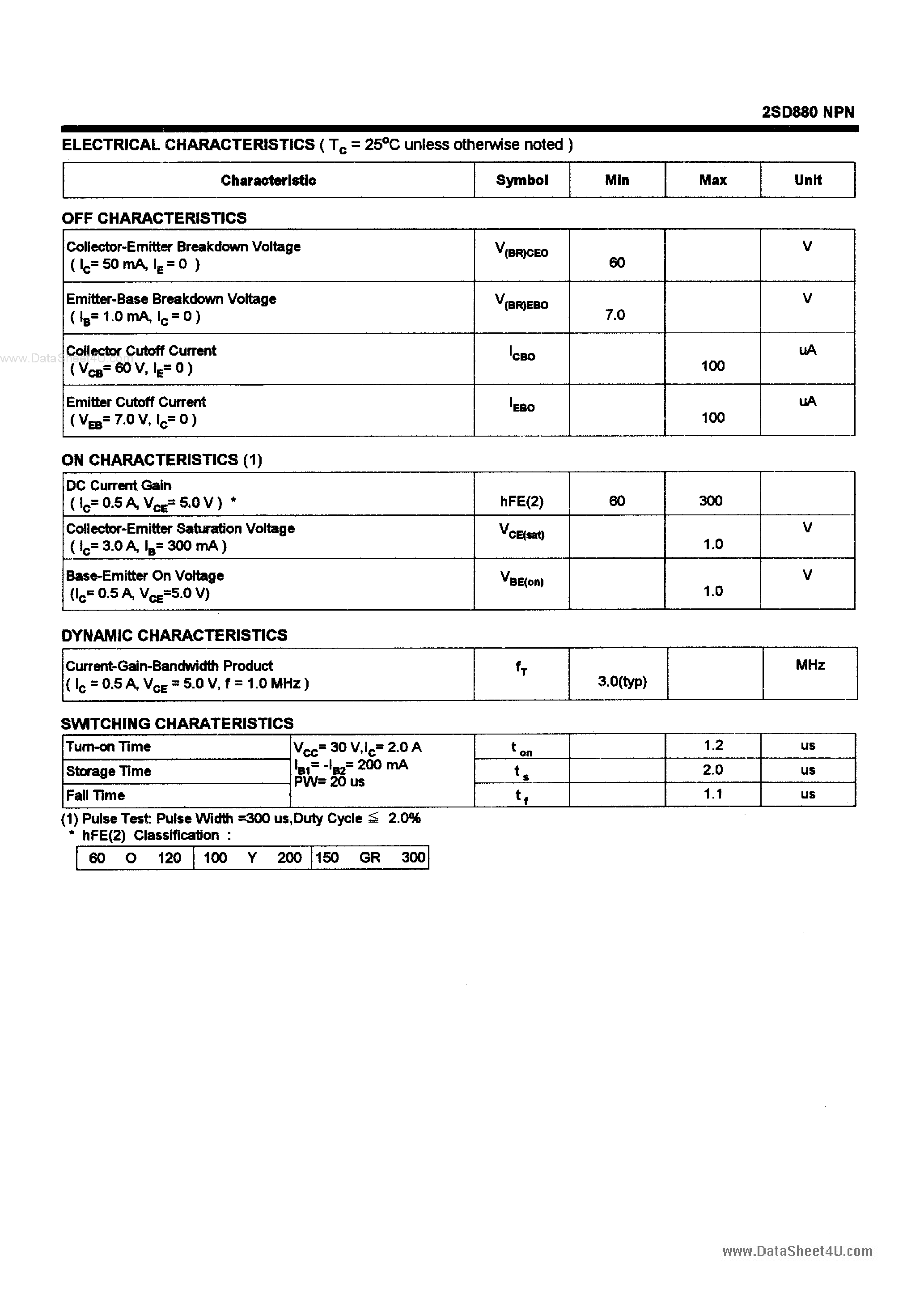 2sd880-transistor-datasheet