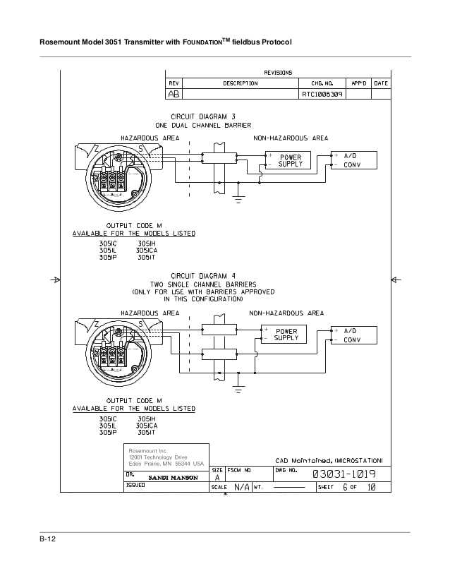 3051cd-datasheet