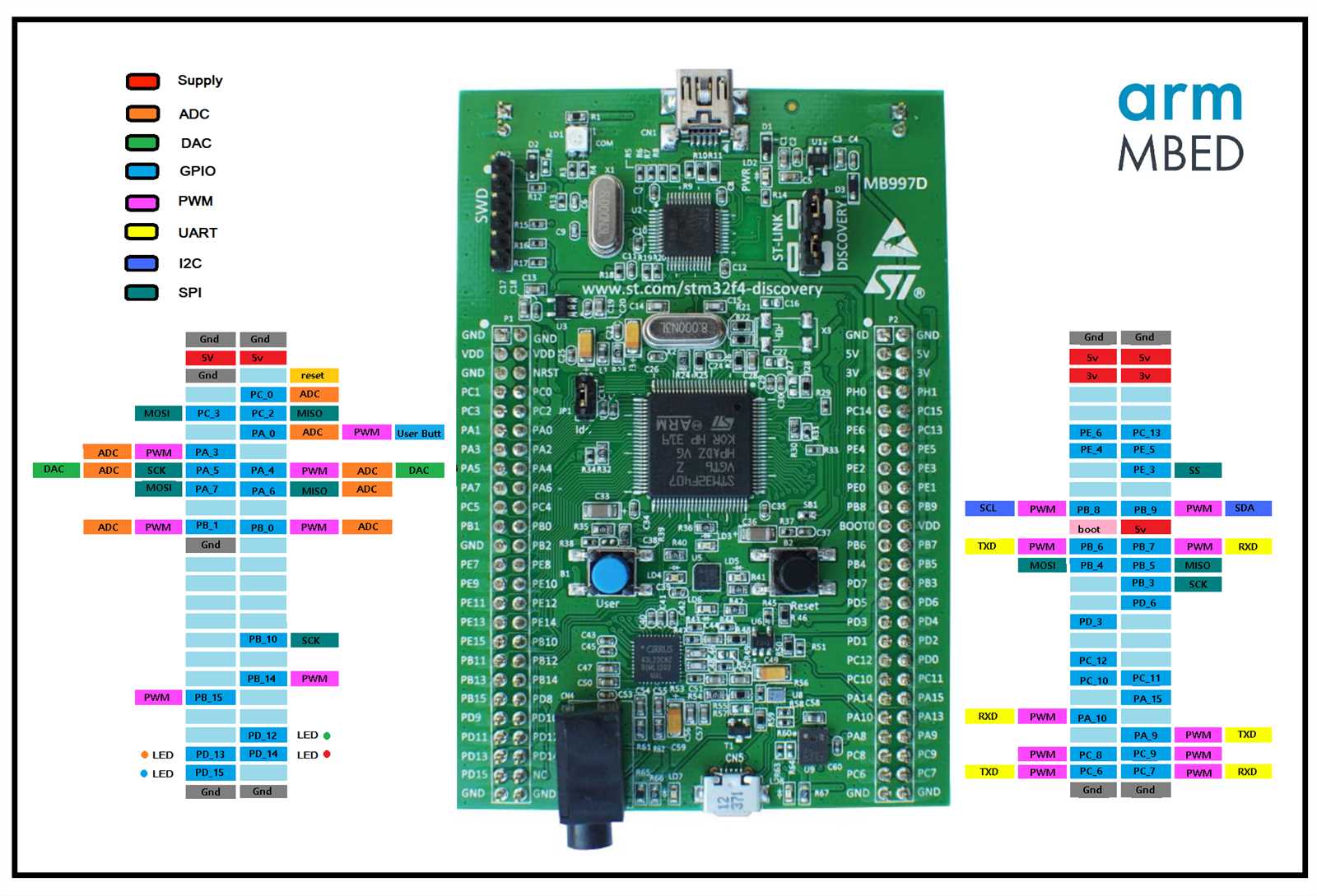 32f100-datasheet 32f100-datasheet