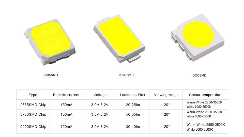 3535-smd-led-datasheet