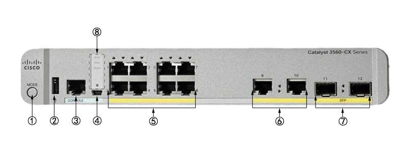 3560-switch-datasheet