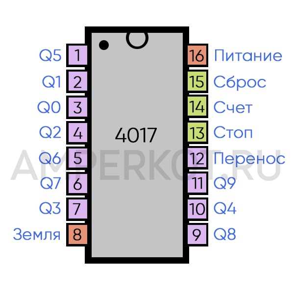 4017b-datasheet