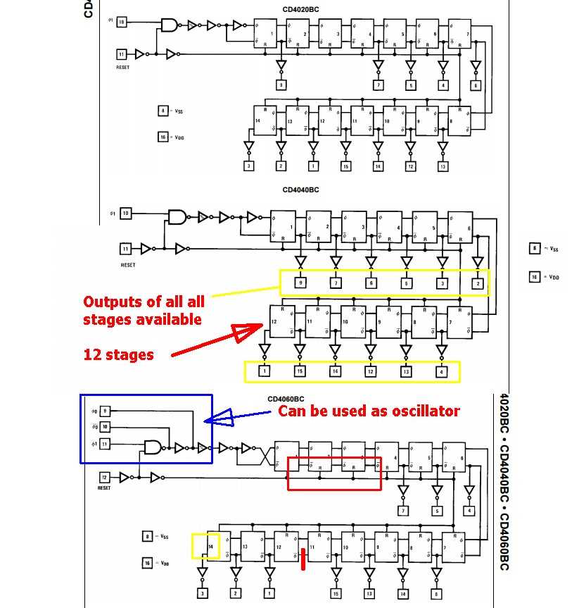 4040-ic-datasheet