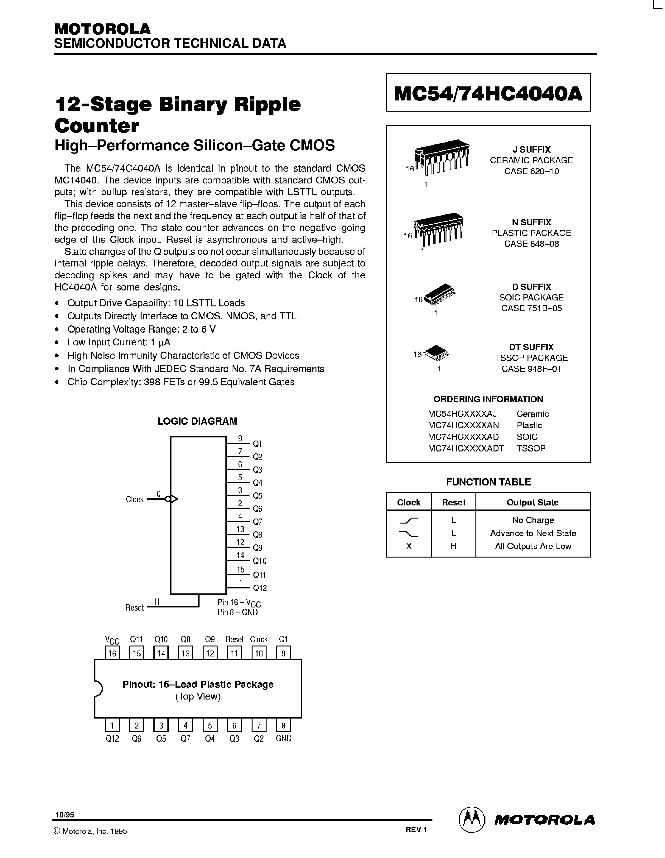 4040-datasheet