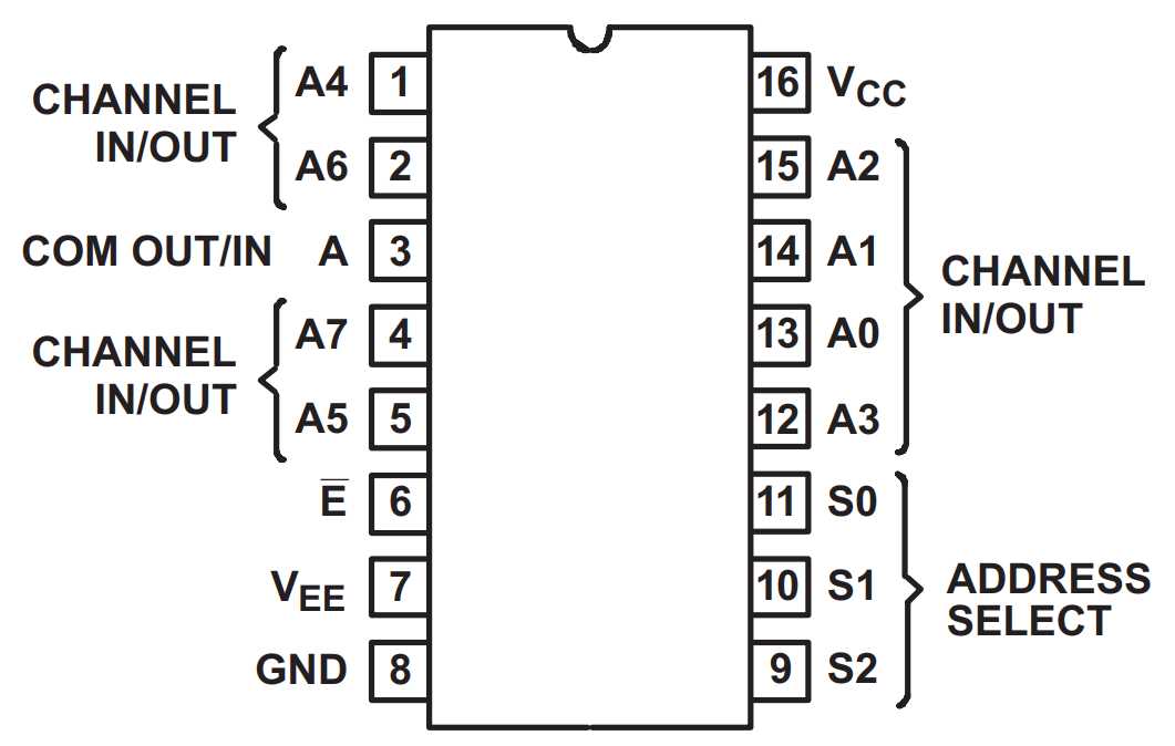 4051-multiplexer-datasheet