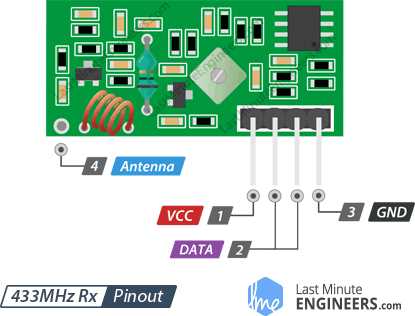 433mhz-receiver-datasheet