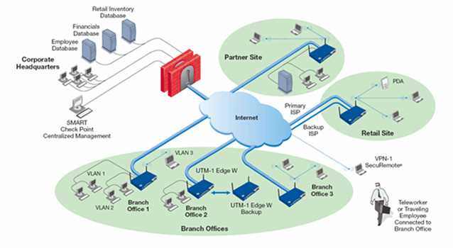 5800-checkpoint-datasheet