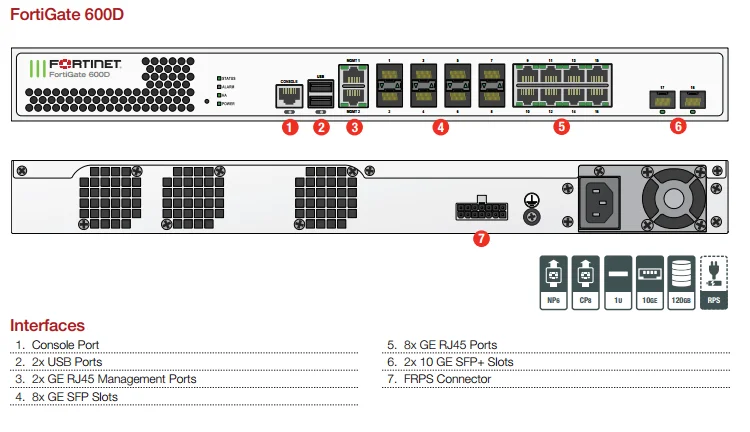 600f-fortigate-datasheet