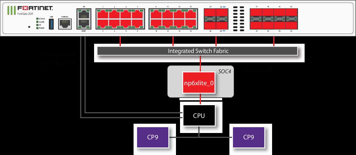 600f-fortigate-datasheet