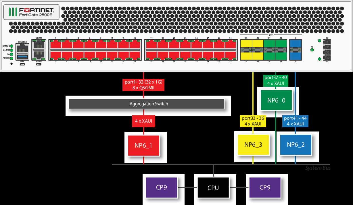 600f-fortigate-datasheet