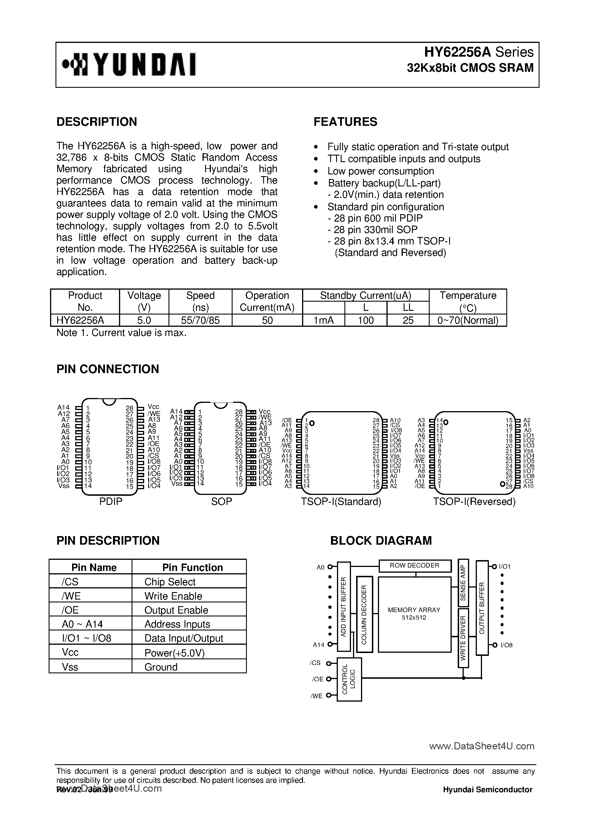 62256-sram-datasheet 62256-sram-datasheet