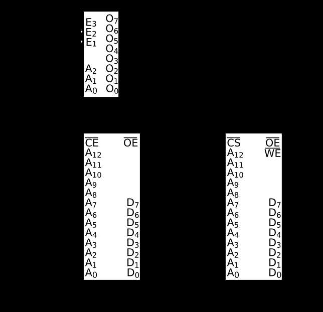 62256-sram-datasheet 62256-sram-datasheet