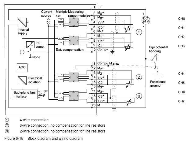 6es7331-1kf02-0ab0-datasheet