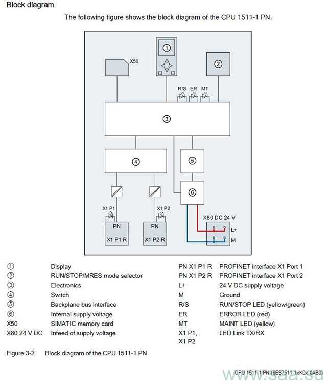 6es7511-1ak02-0ab0-datasheet