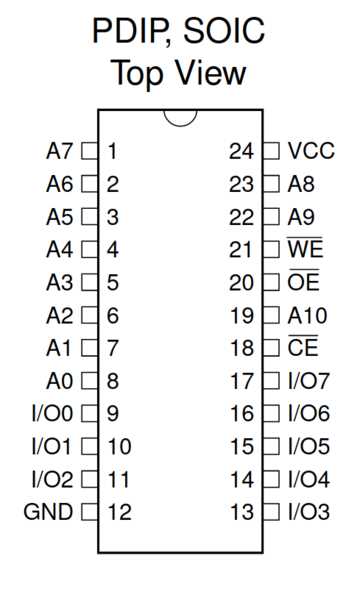 7400-chip-datasheet