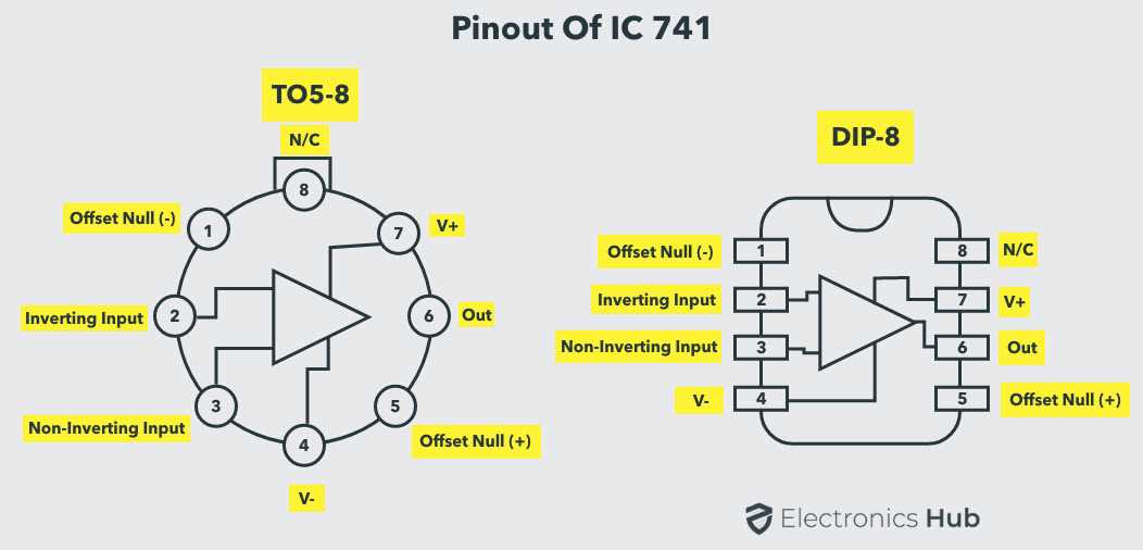 741-amplifier-datasheet