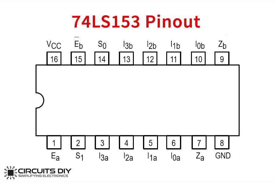 74153-multiplexer-datasheet