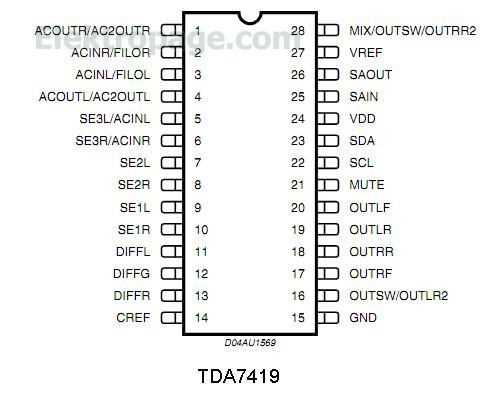7419-datasheet