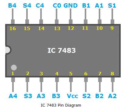 7483-datasheet