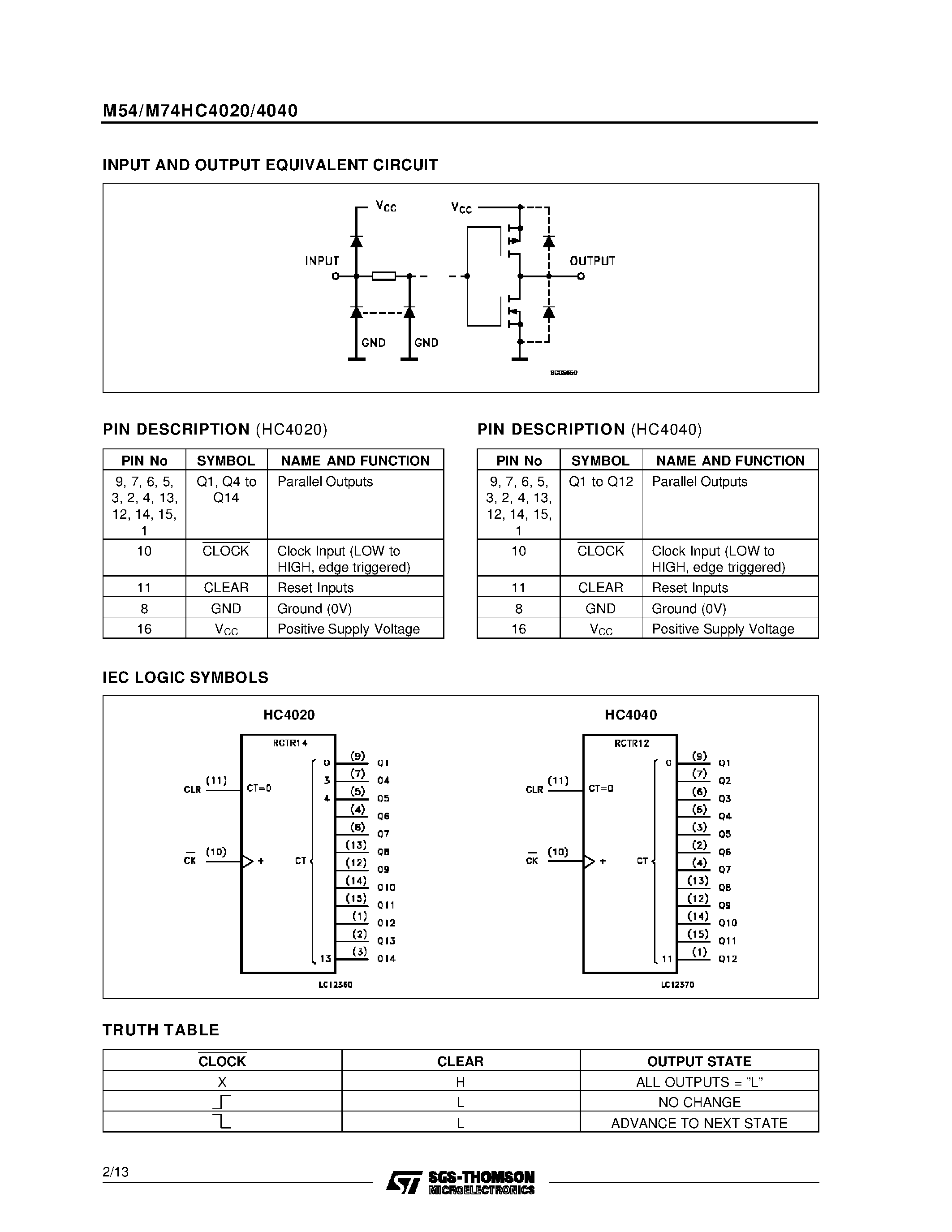 74hc4040-datasheet