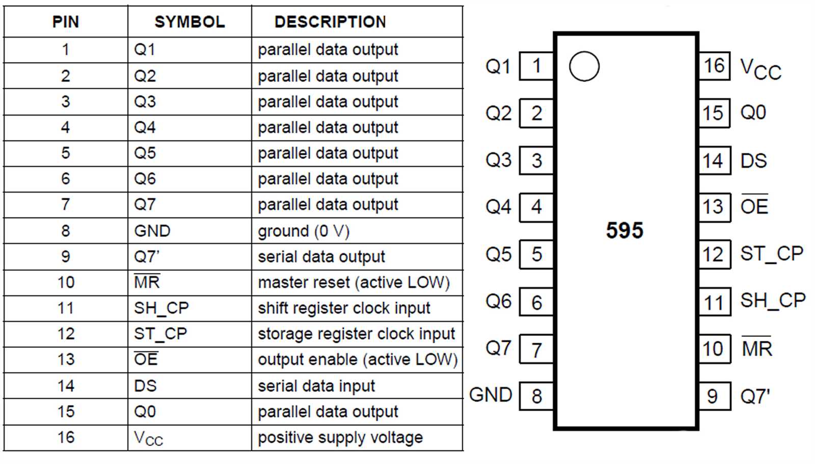 74hc595-shift-register-datasheet