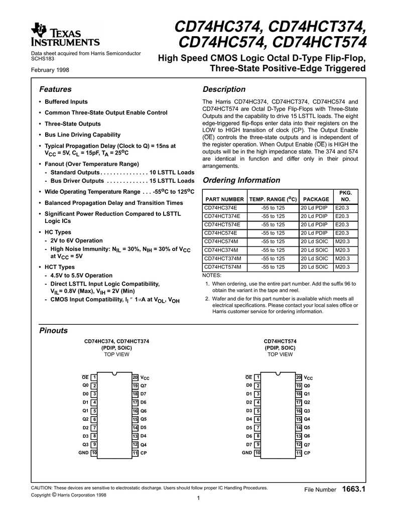74hct06-datasheet