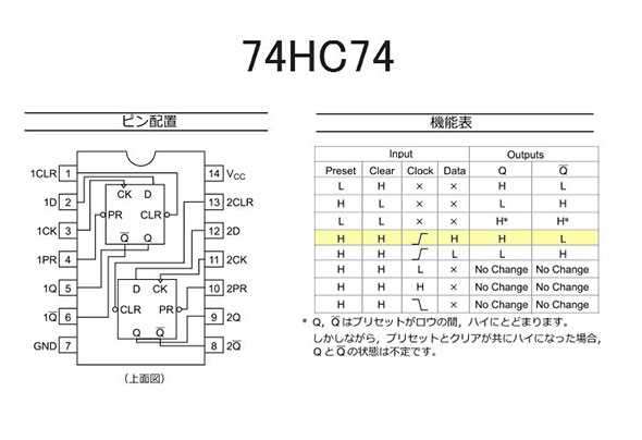 74hct74d-datasheet