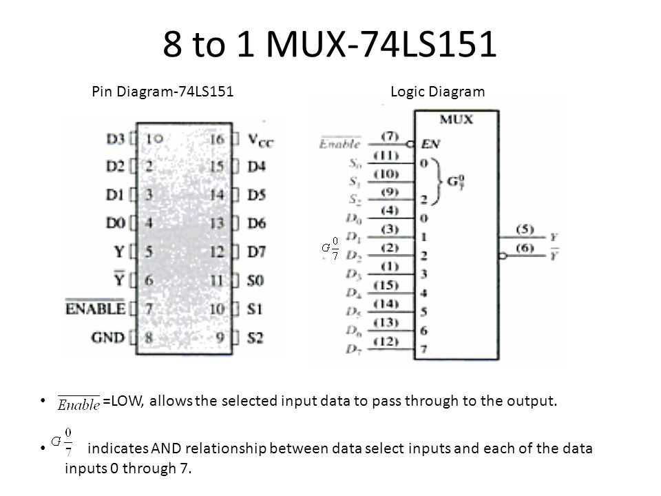 74ls151-datasheet-texas-instruments