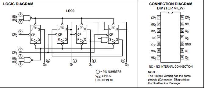 74ls90d-datasheet