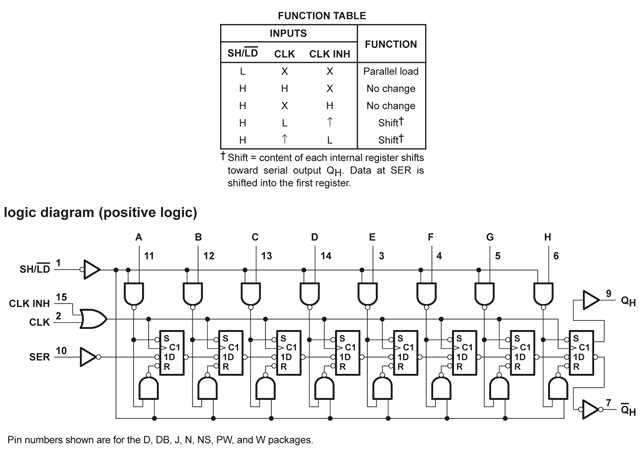 74hct165d-datasheet