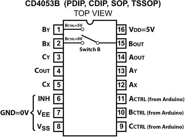 74hct4053-datasheet