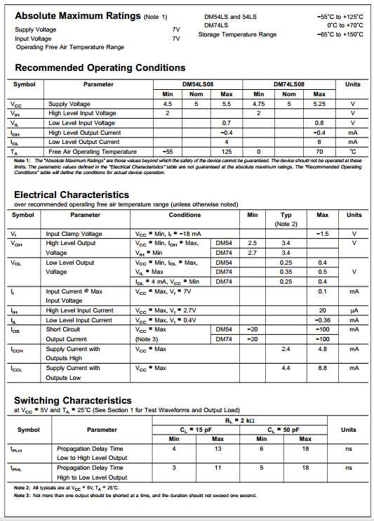 74ls08-quad-2-input-and-gates-datasheet 74ls08-quad-2-input-and-gates-datasheet