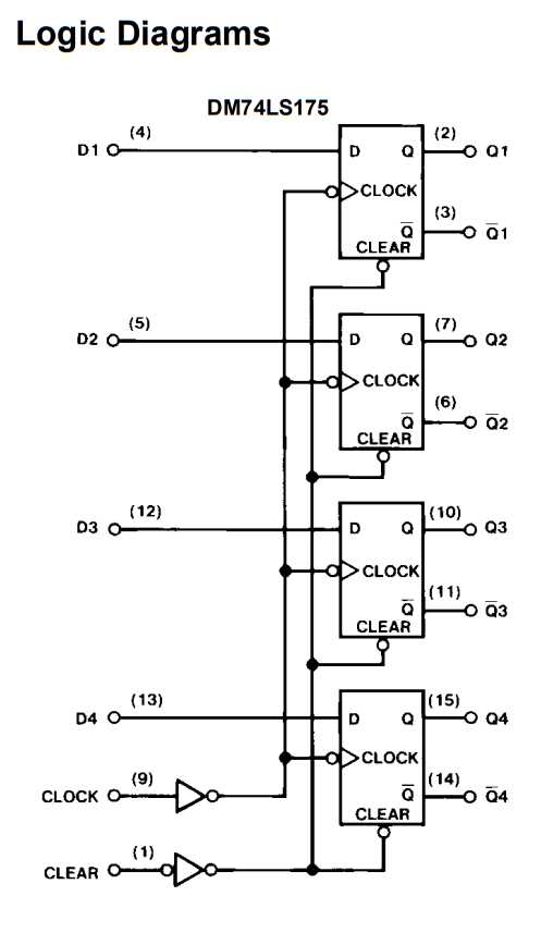 74ls175-datasheet 74ls175-datasheet